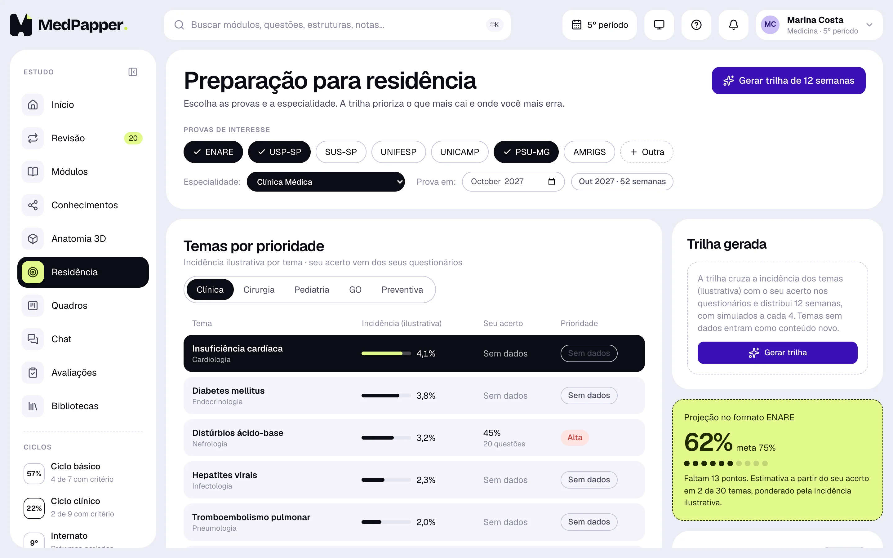 Preparação para residência com temas por prioridade e projeção