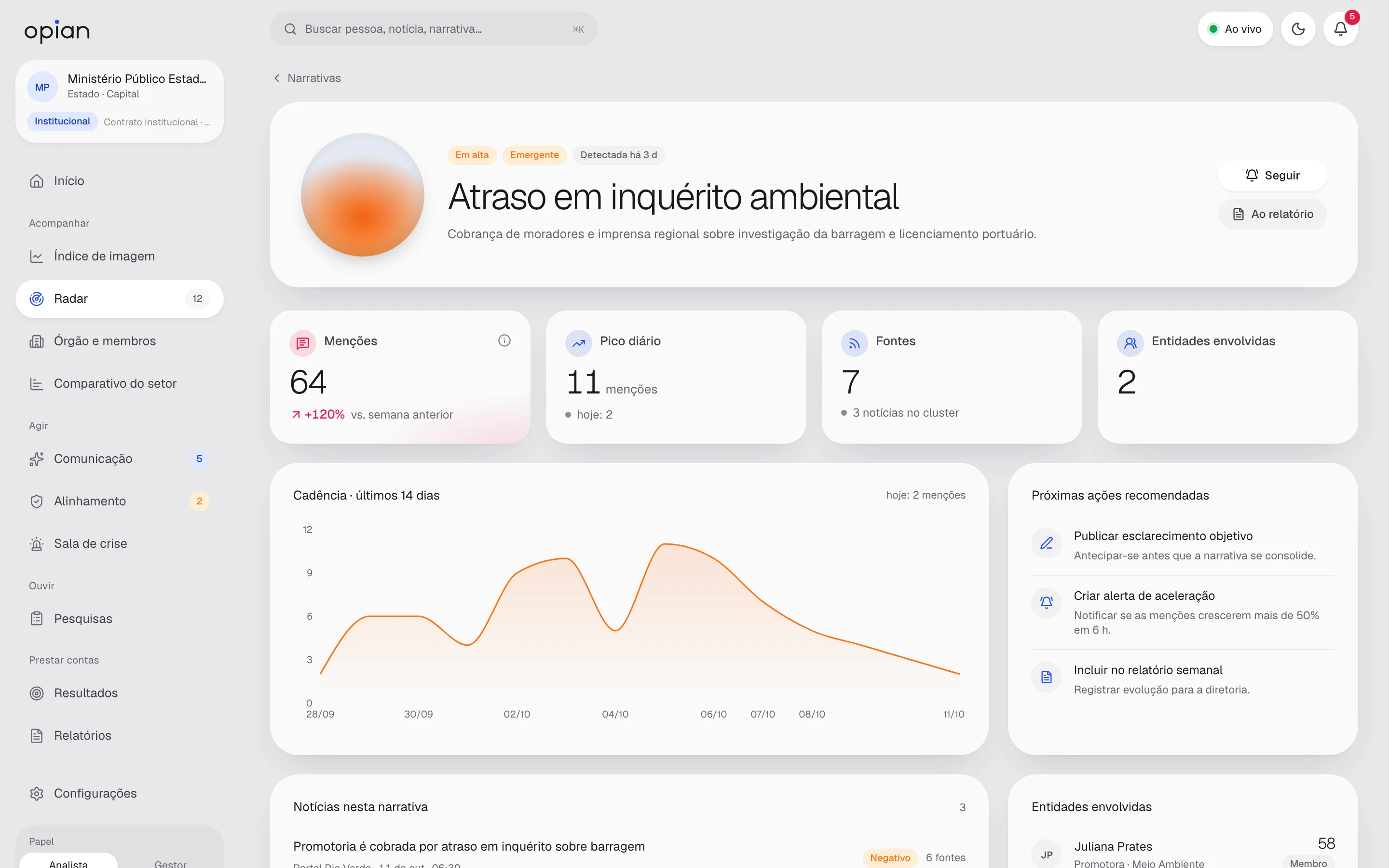 Detalhe de narrativa em formação no OPIAN, com gráfico de cadência de 14 dias e próximas ações recomendadas