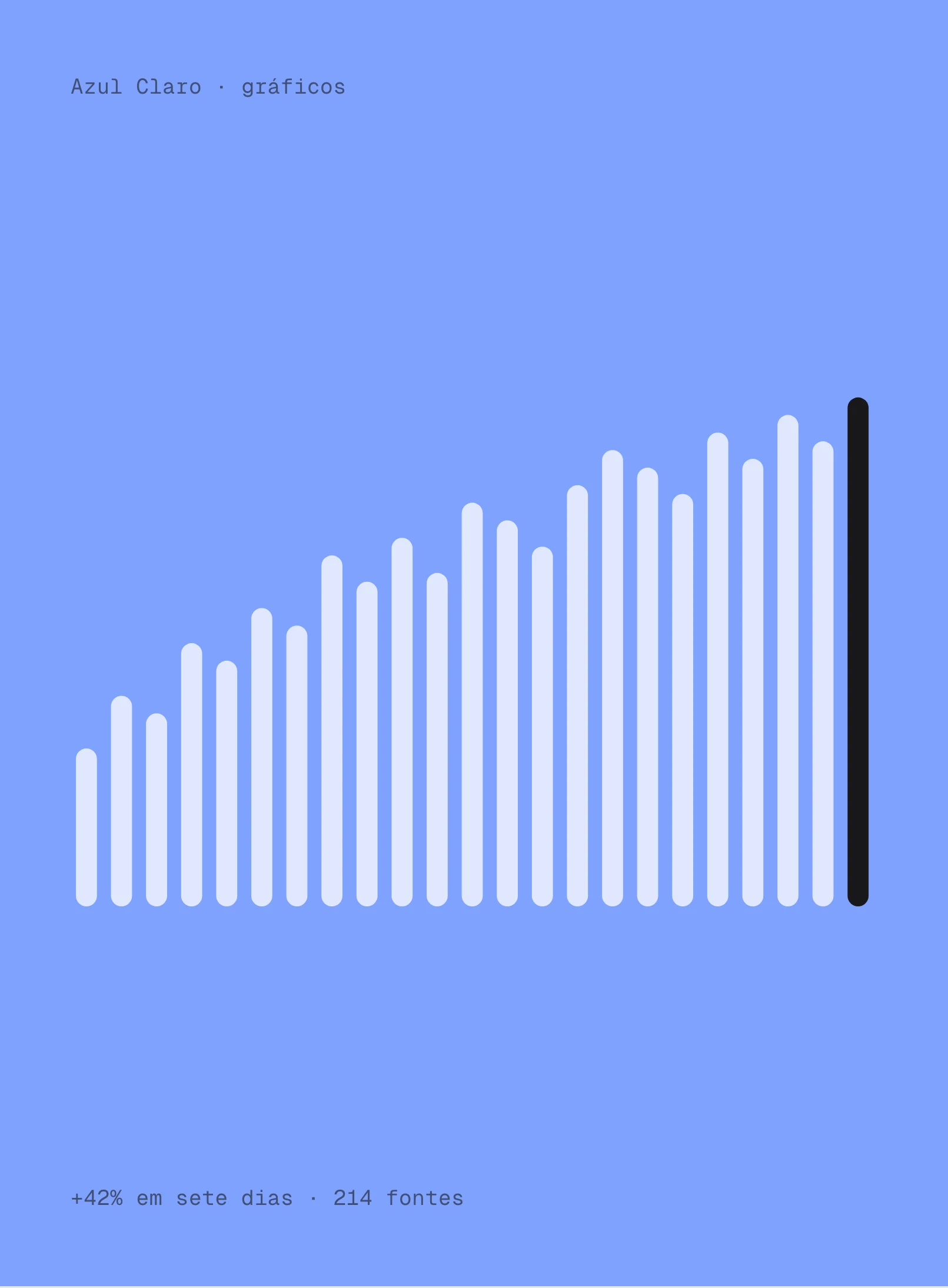 Azul Claro: Gráficos e gradiente