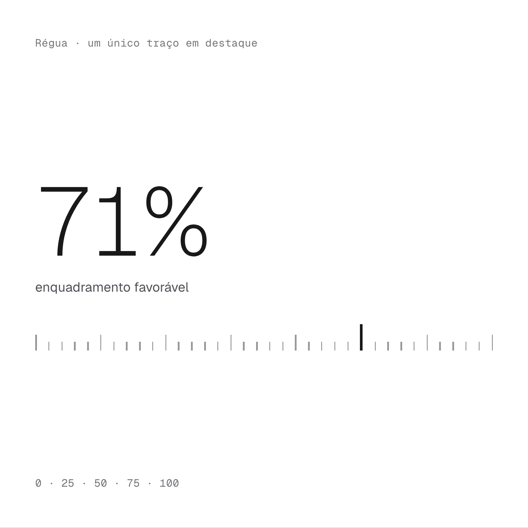 Régua fina marcando 71% com um único traço em destaque