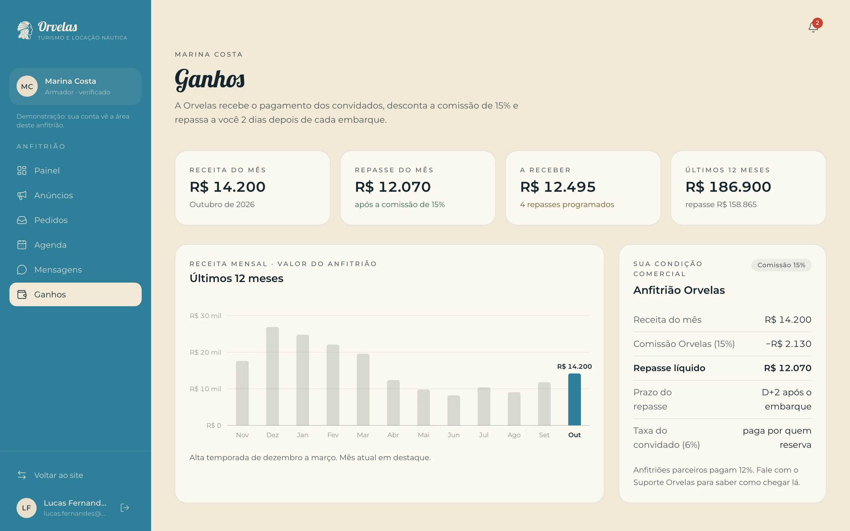 Ganhos do anfitrião: receita, comissão e repasse