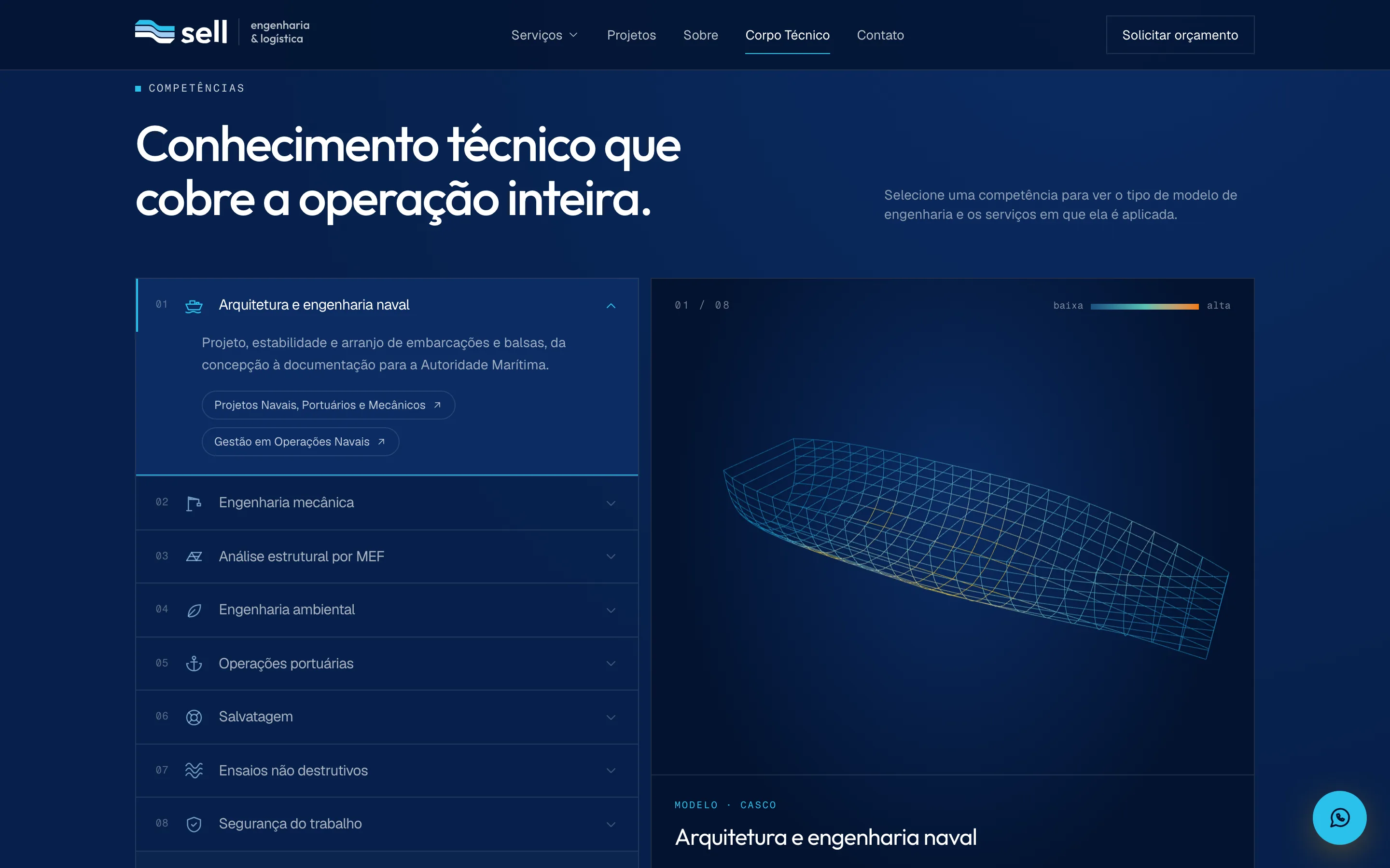 Explorador de competências do corpo técnico da SELL