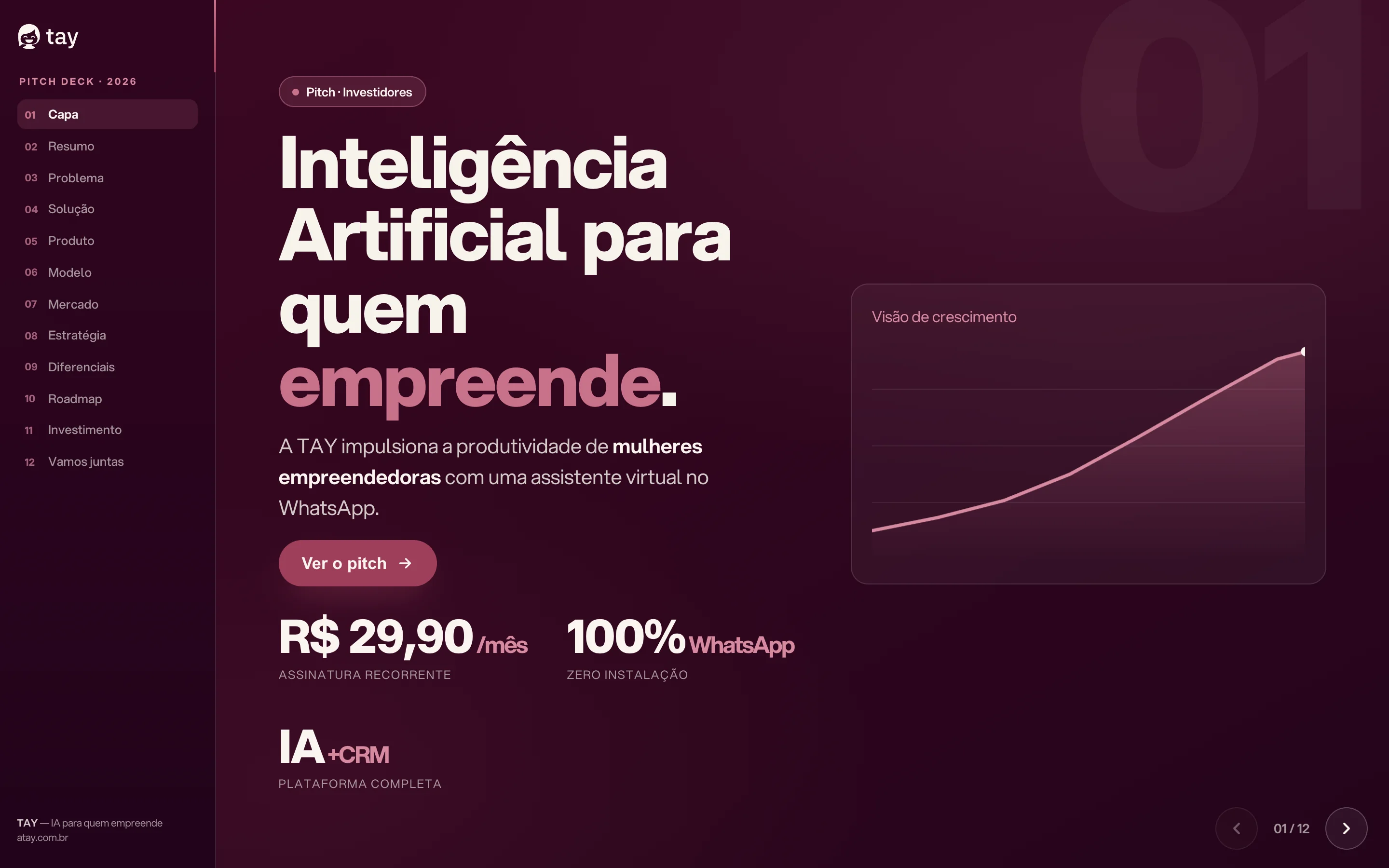 Capa da apresentação para investidores: Inteligência Artificial para quem empreende